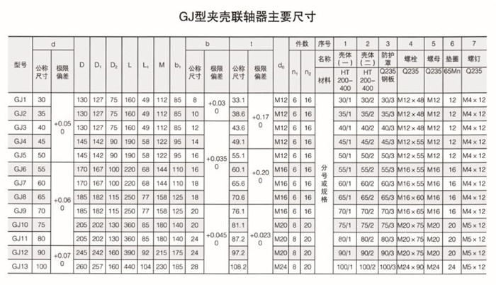 GJ型夹壳联轴器