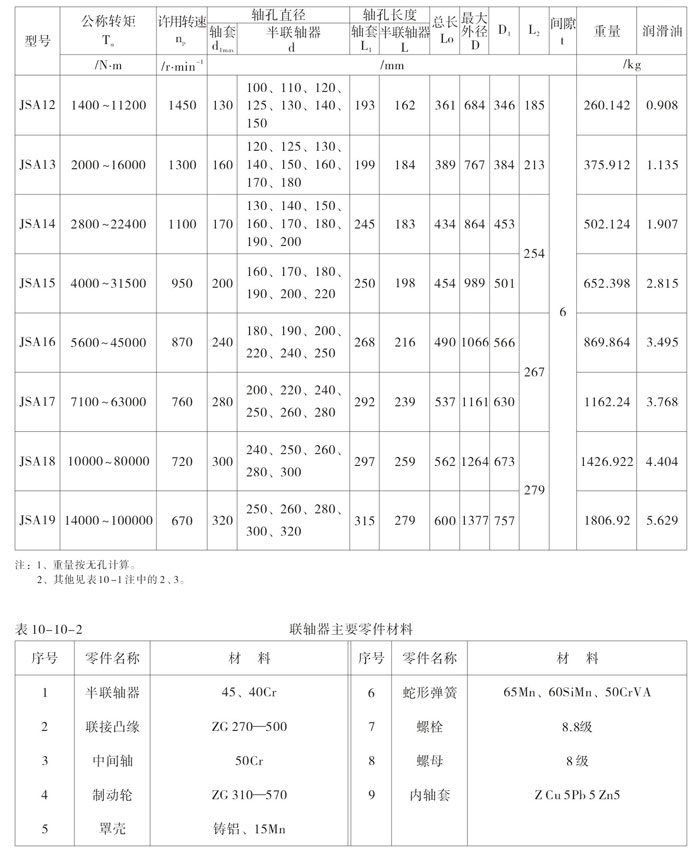 JSA型蛇形弹簧联轴器2