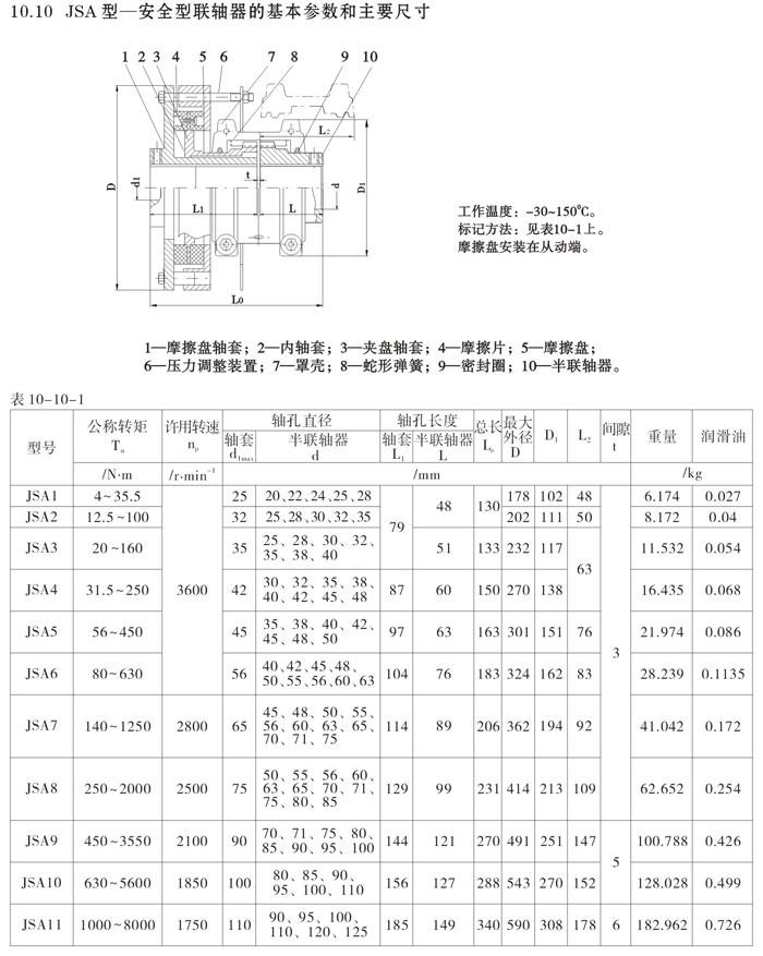 JSA型蛇形弹簧联轴器1